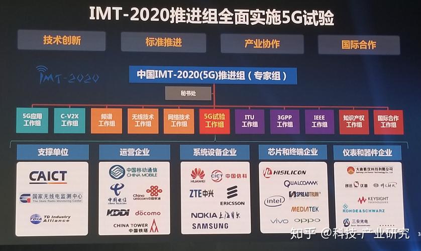 5g创新高峰论坛1:5g技术研发试验第三阶段工作