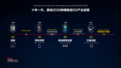 华为汪涛:定义5.5G,从5G场景三角形变成5.5G场景六边形