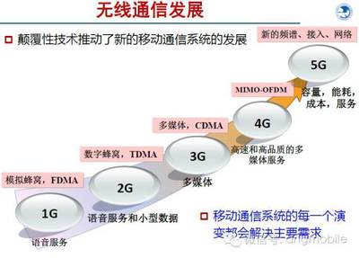 【5G】5G启动第四次工业革命、5G技术特点及在工业互联网及智能制造中的应用展望